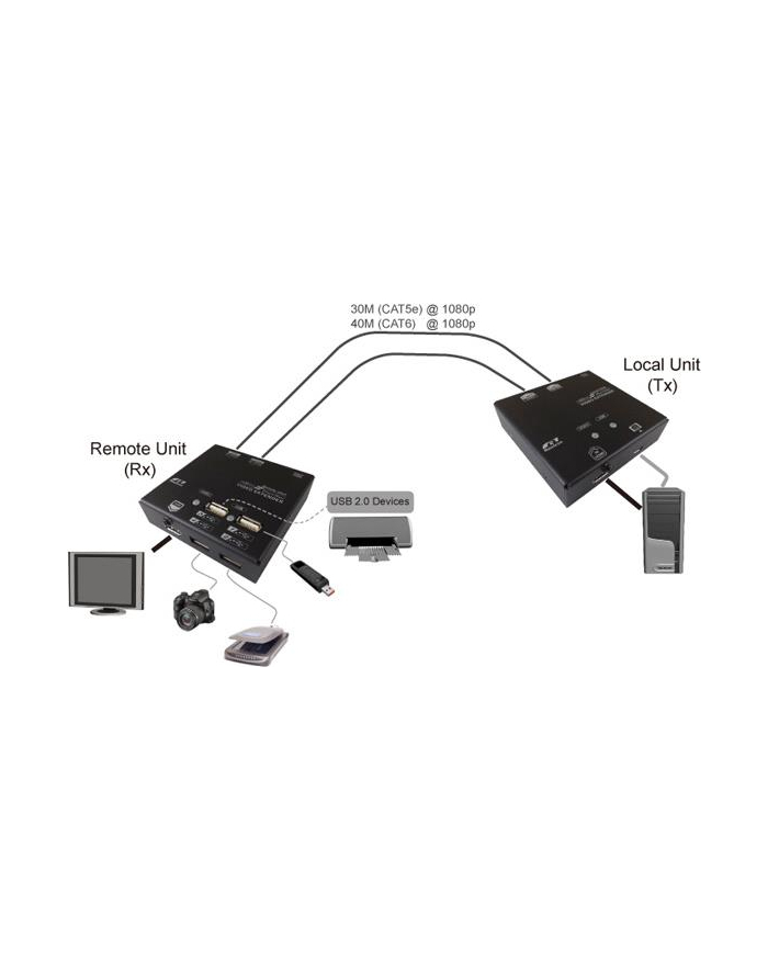 Value KVM extension via Cat.6 - HDMI - 4x USB 60m - 22 x 84 x 78 mm (14.99.3041) główny