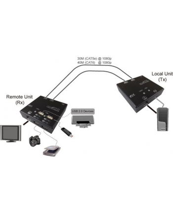 Value KVM extension via Cat.6 - HDMI - 4x USB 60m - 22 x 84 x 78 mm (14.99.3041)