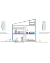 netgear Zasilacz sieciowy PLW1000 Power Line 1xGb WiFi AC1000 - nr 51